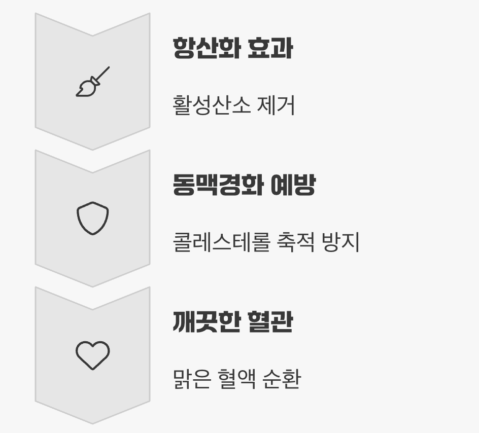 혈관 청소부, 나쁜 콜레스테롤 OUT