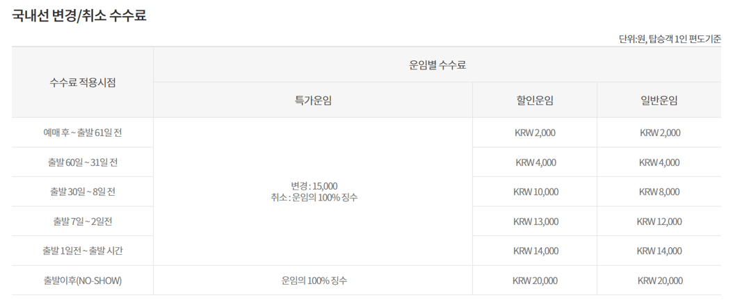 이스타항공 국내선 취소 변경 수수료 알아보기