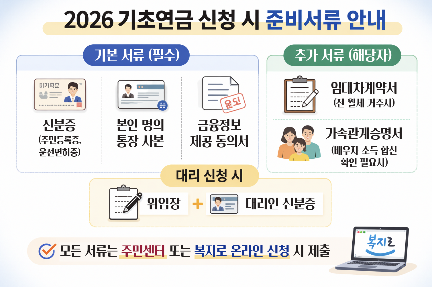2026 기초연금 신청 방법 총정리 준비서류 안내 이미지 (기본서류, 추가서류, 대리신청 서류 포함)