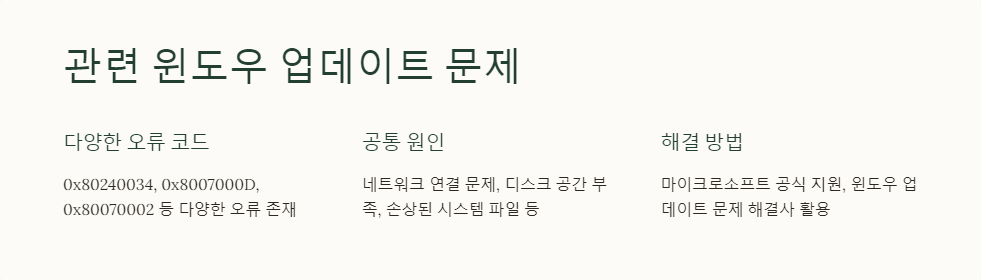 문제해결