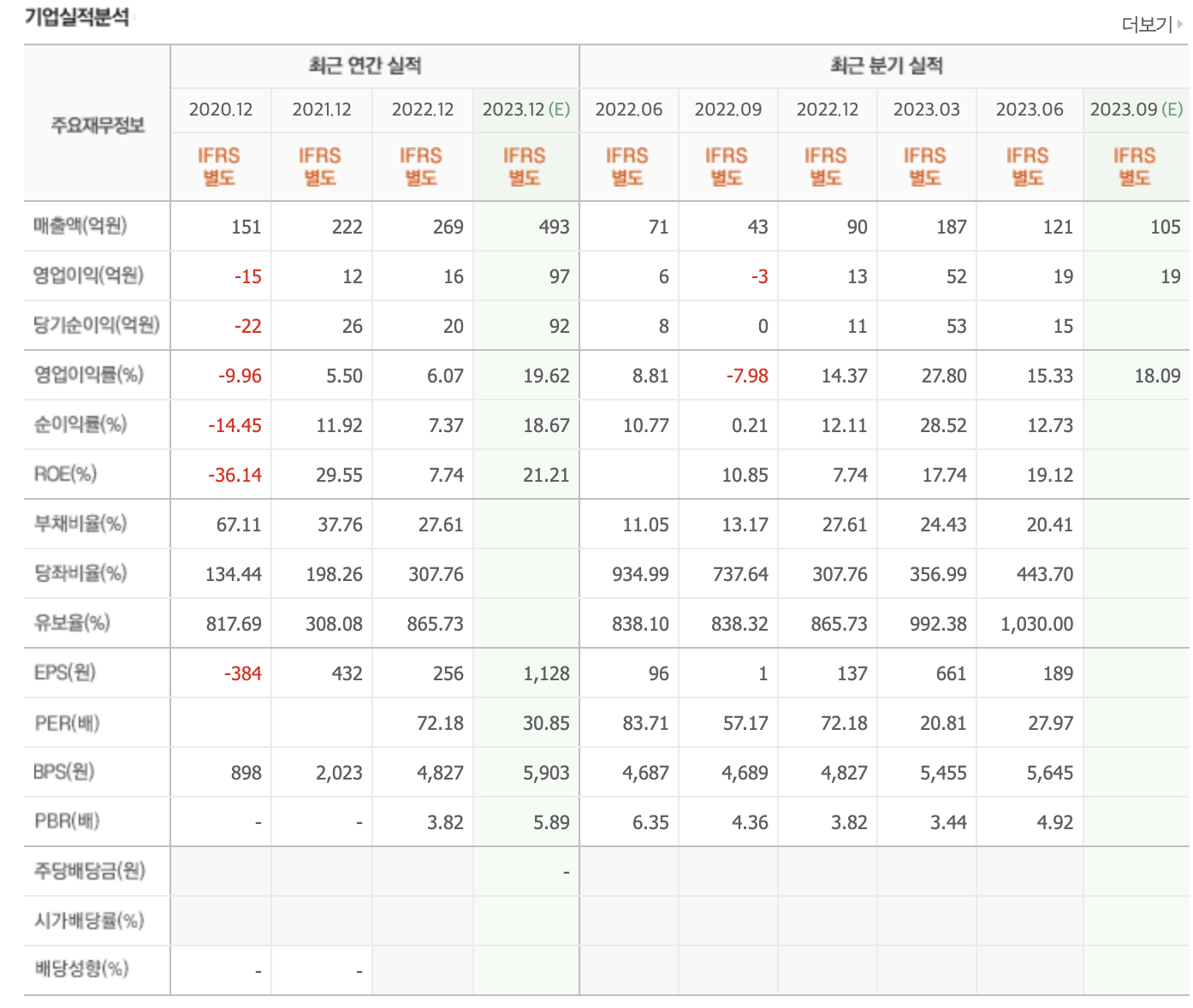 퓨런티어
