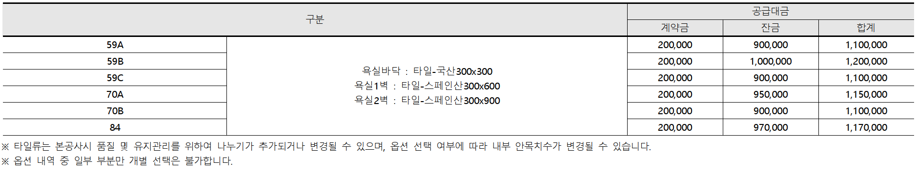 서울 은평구 역촌동 동부 센트레빌 아스테리움 시그니처 23년 3월 분양