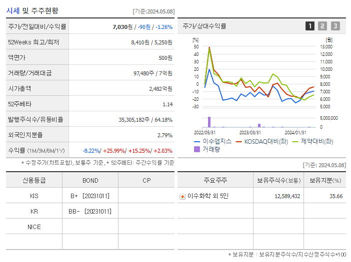 이수앱지스_기업개요