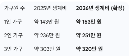 신용회생 하는 법