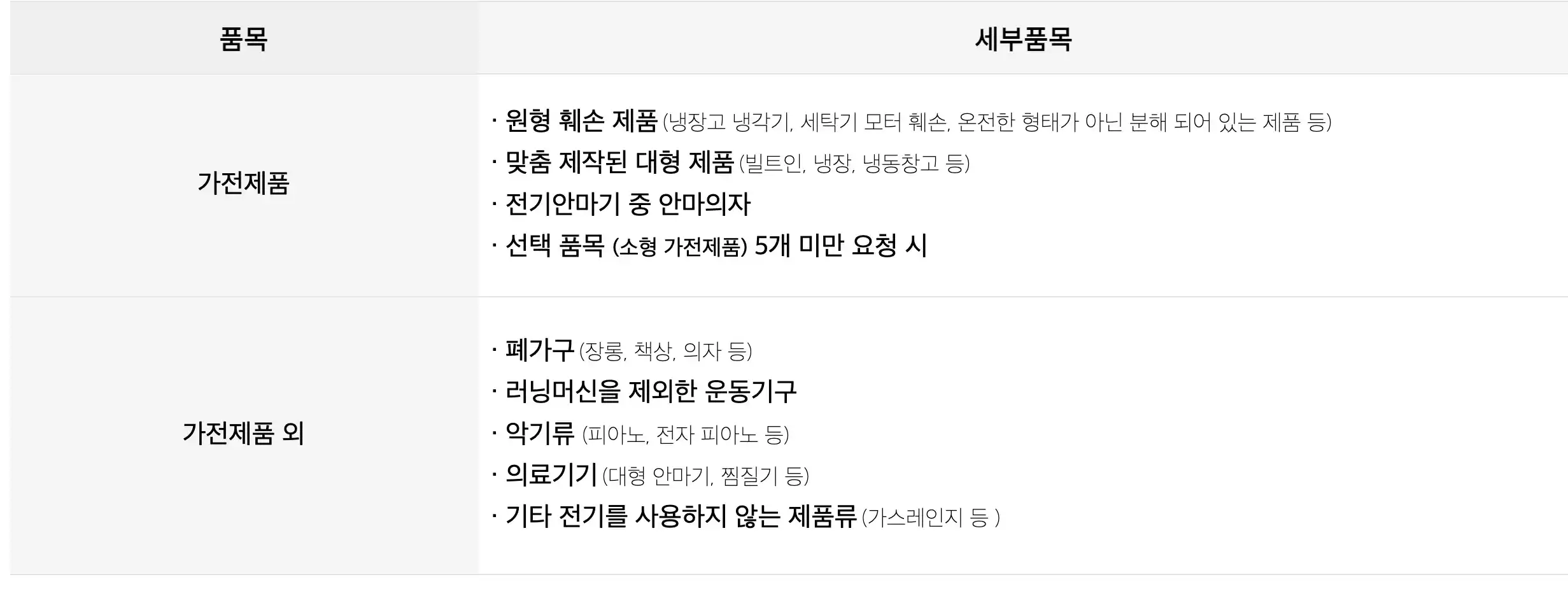 수거 불가 품목