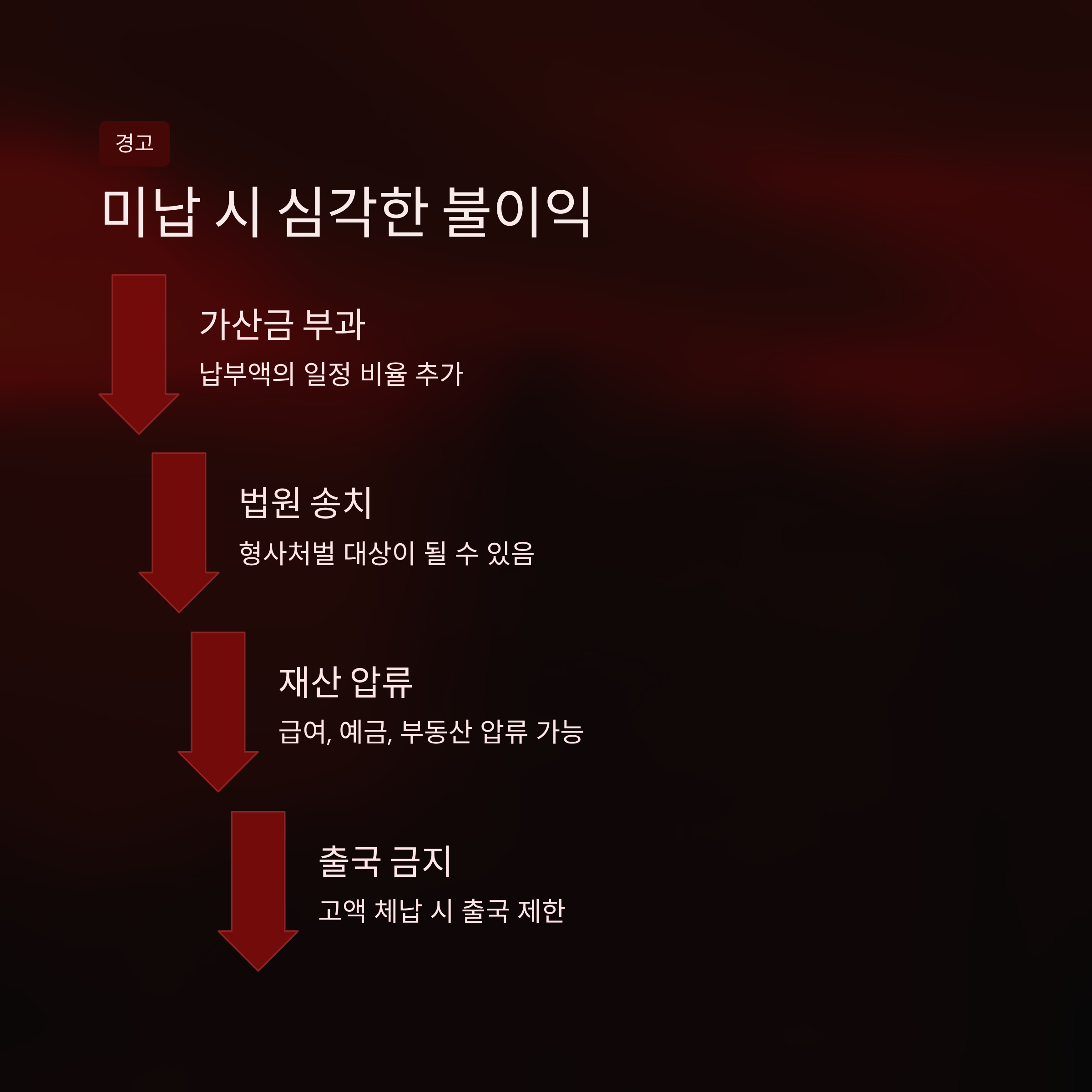 차량 범칙금 조회