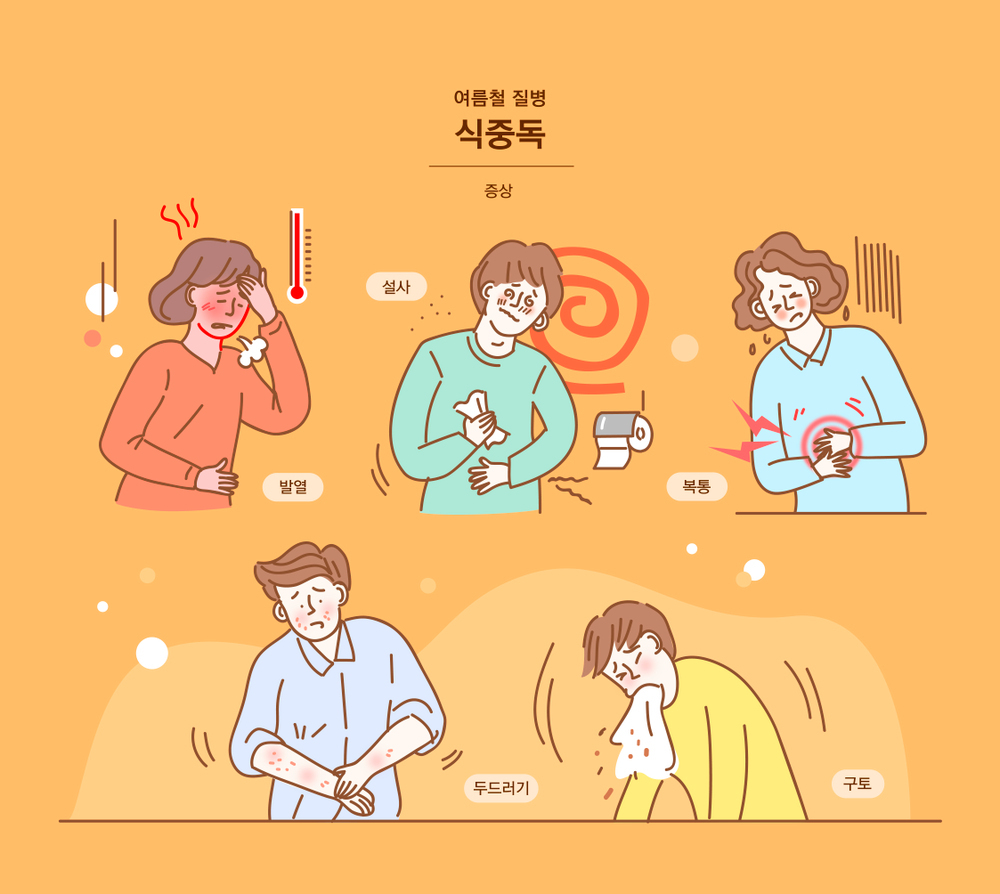 식중독-증상