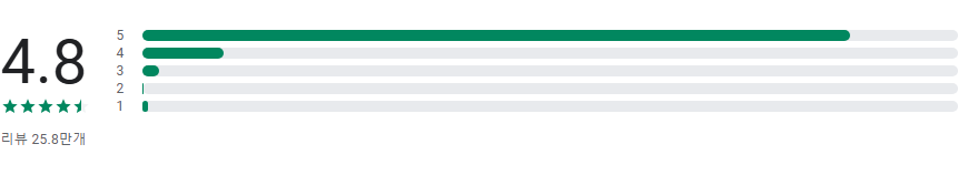 여기어때, 호텔 모텔 숙소 항공권 여행 최저가 예약 앱