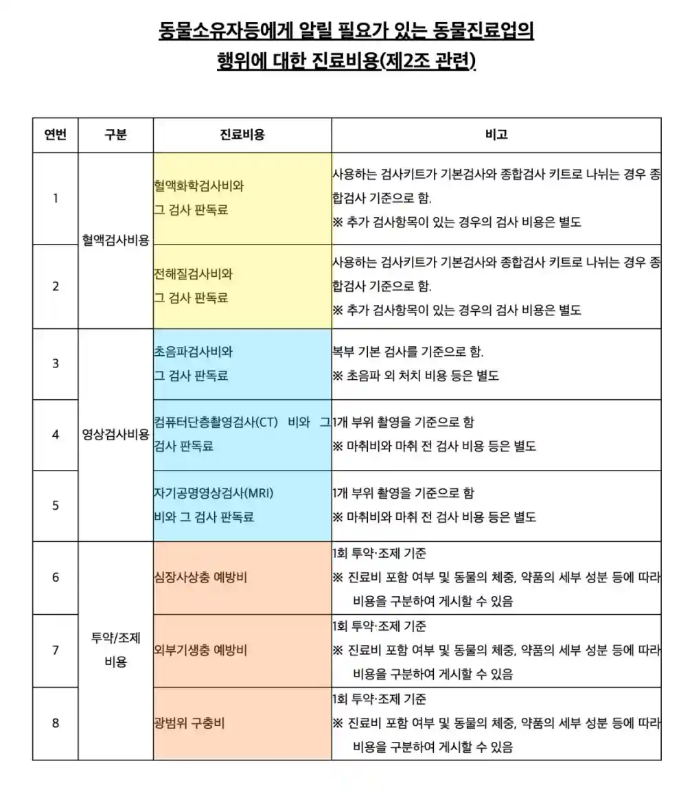 25년 추가되는 진료비 제시 항목