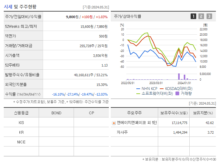 NHN KCP_기업개요