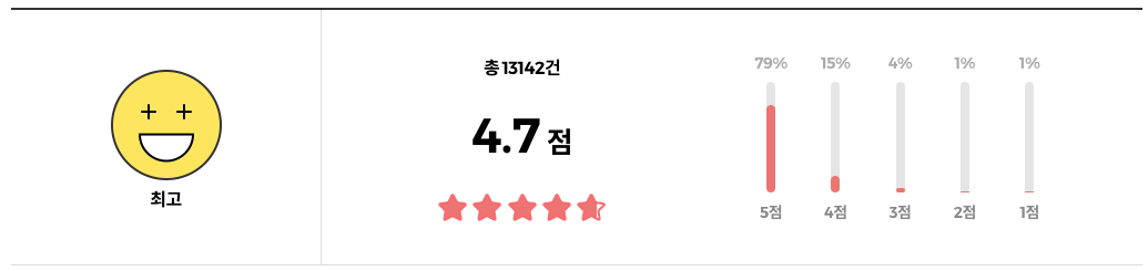 메디큐브 제로 모공 패드 2.0 리뷰