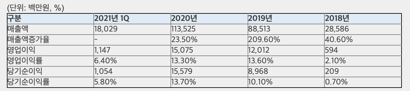 일진하이솔루스_공모주_청약일정