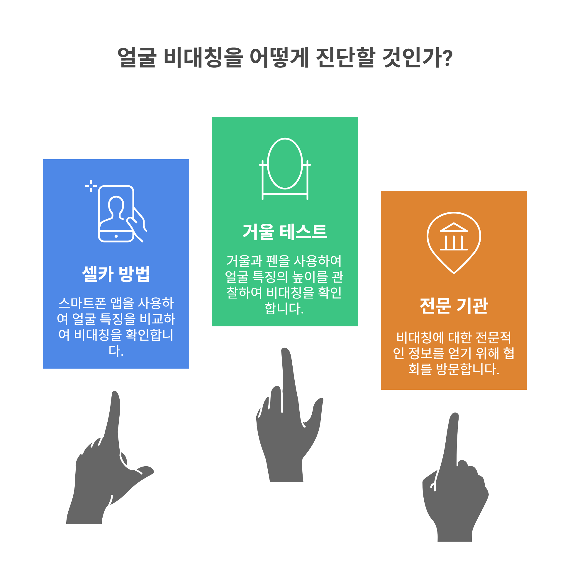 얼굴 비대칭 자가진단 테스트 방법