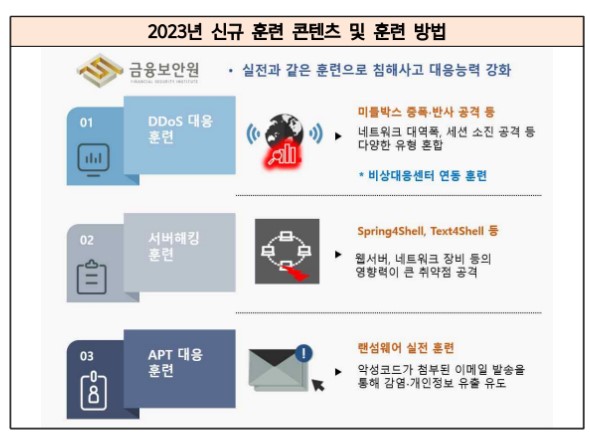 금융권 해킹 긴급소집, 왜 지금이 ‘실전 훈련’이 필요한 시점일까?