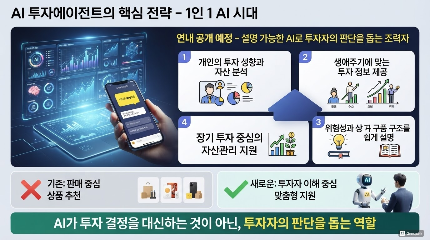 AI 투자에이전트의 핵심 전략