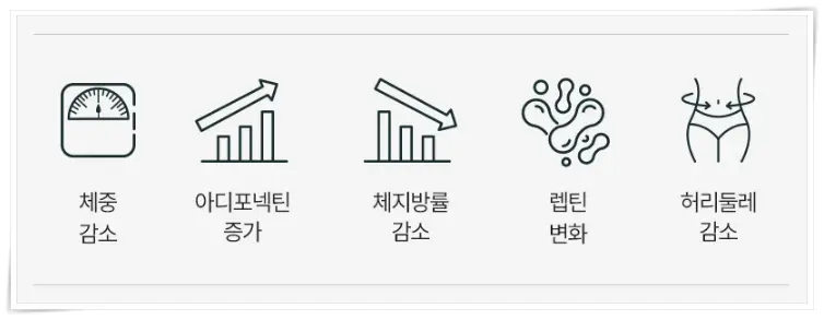 푸응 와일드버닝 효과