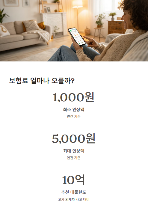 보험료 얼마나 오를까?