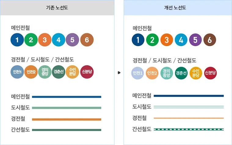 지하철 노선도 색상과 패턴