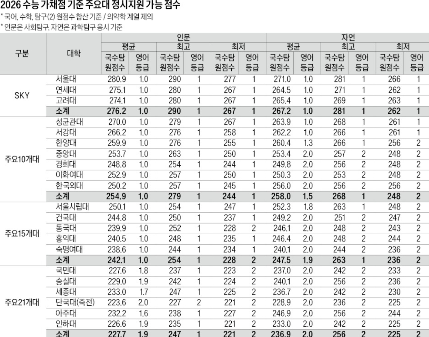 2026 수능 성적 통지표 예시 확인&amp;#44; 어떻게 읽어야 할까 지금 보기