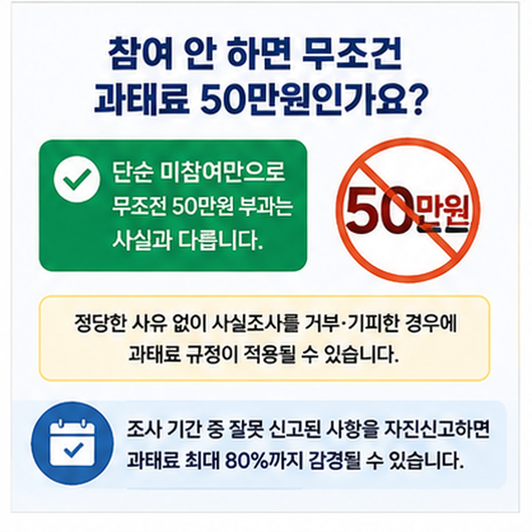 주민등록 사실조사 미참여 과태료 50만원 여부 팩트체크