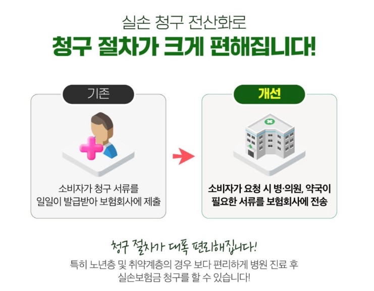실손 24 소개, 가입 및 청구방법