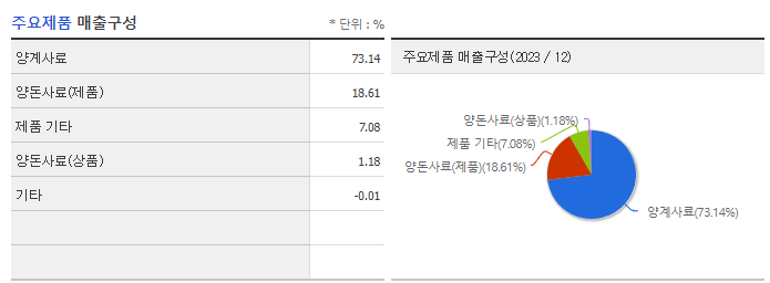 카나리아바이오_주요제품