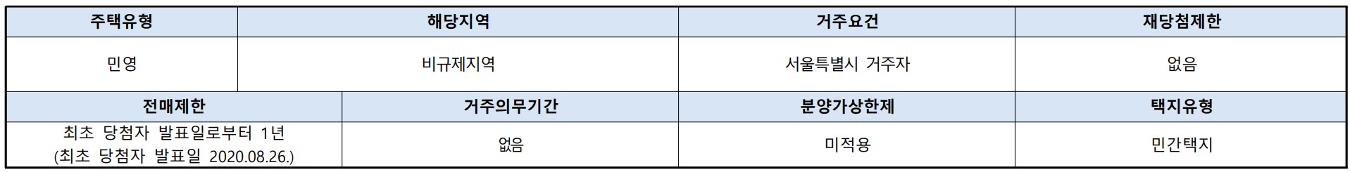 [7억 로또] DMC센트럴자이 줍줍 무순위 청약 계약취소 청약 신청