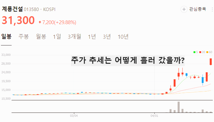 세종시 이전 관련주 대장주 테마주 TOP5
