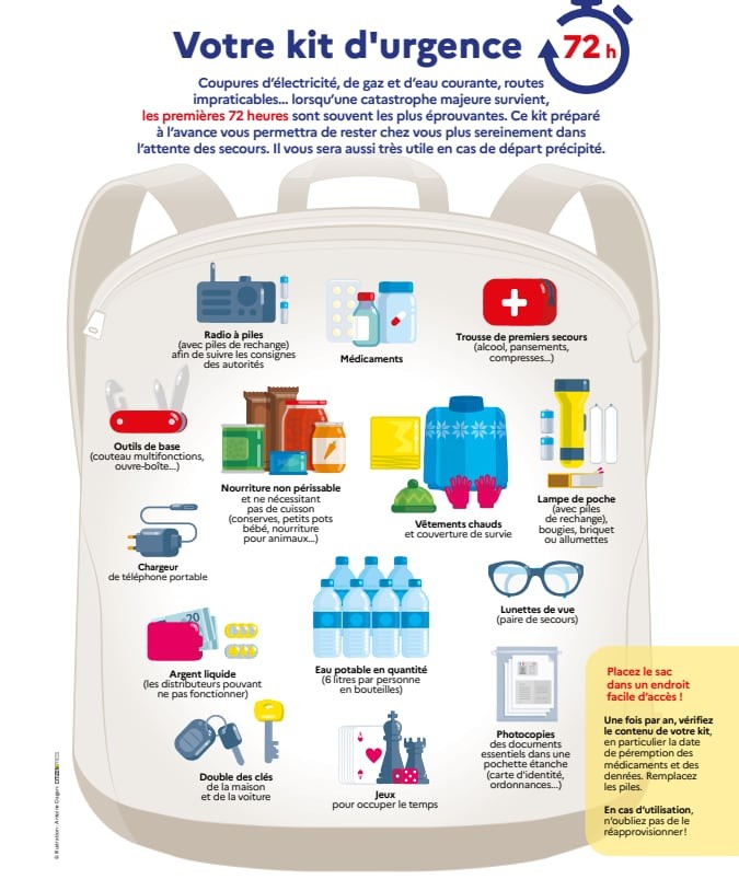 '생존 키트' 내용물.