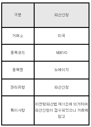 미국주식 파산신청 안내 NBEVQ