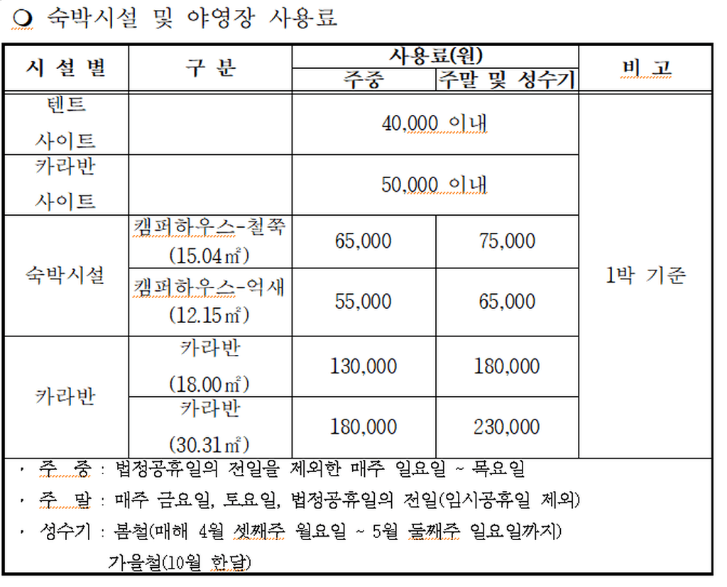 사용료