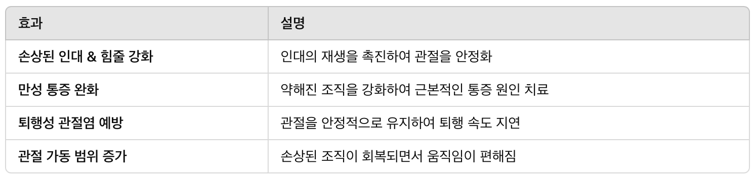 프롤로 주사의 주요 효과 &amp; 작용 원리