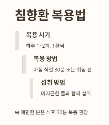 침향환 복용법