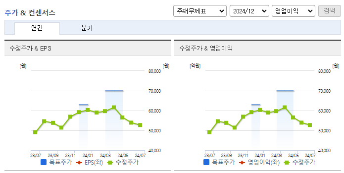 종근당홀딩스_컨센서스
