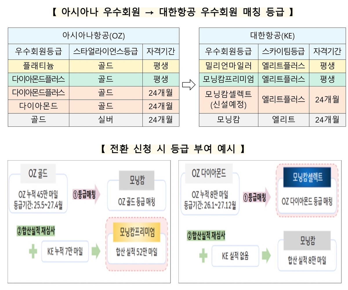 출처: 공정위 제공