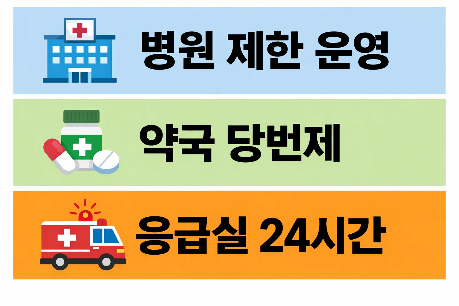 설 연휴 병원 제한 운영과 약국 당번제 구조를 한눈에 이해할 수 있도록 정리한 안내 이미지