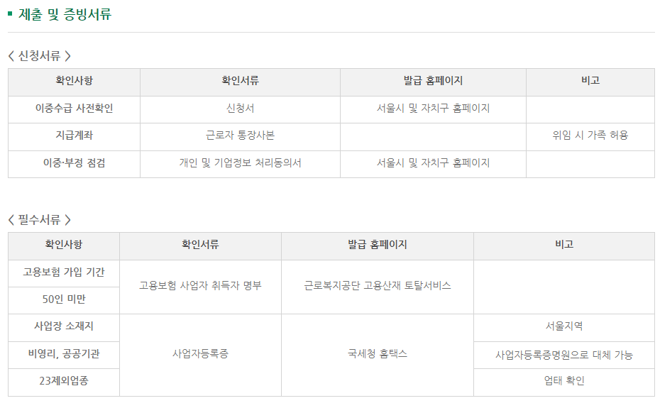 무급휴직 근로자 고용유지지원금 신청방법