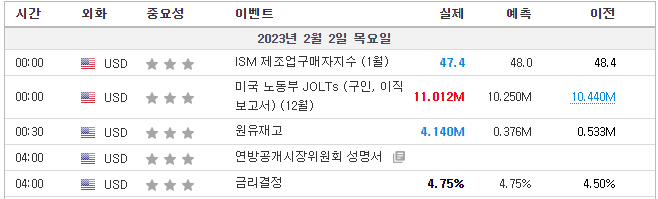 미국주식-주요지표