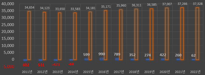 강원-춘천시-인구-20대