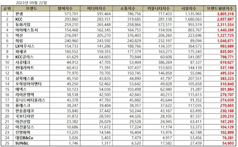 2023인테리어업체순위