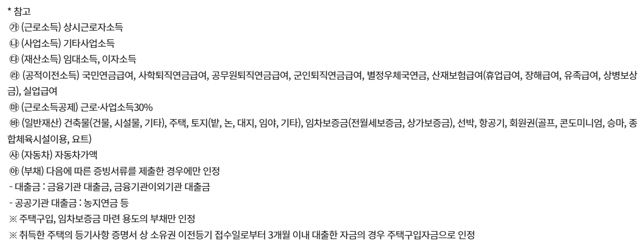 청년월세특별지원 소득기준