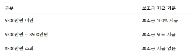 전기차 보조금 2026