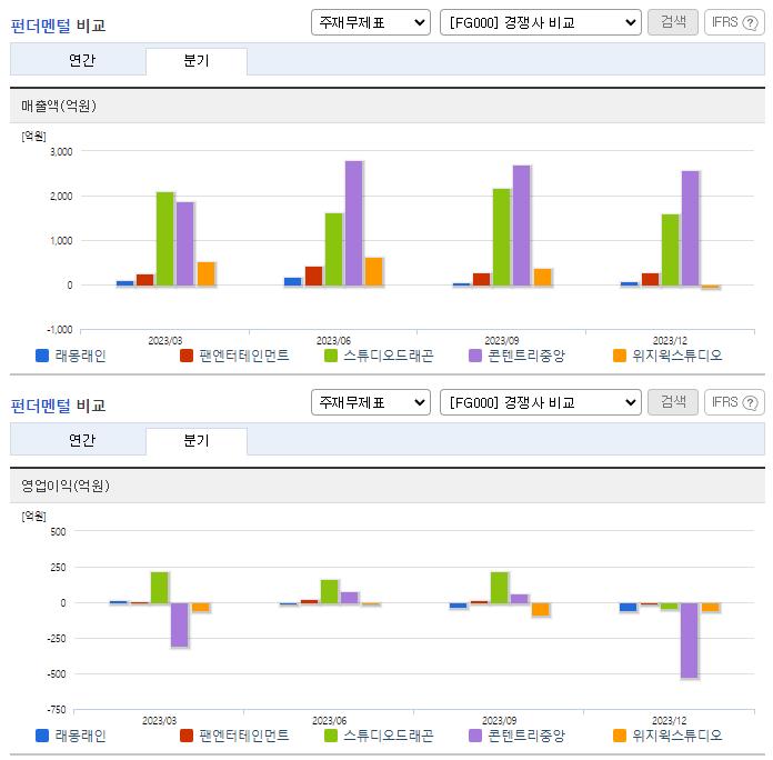 래몽래인_업종분석