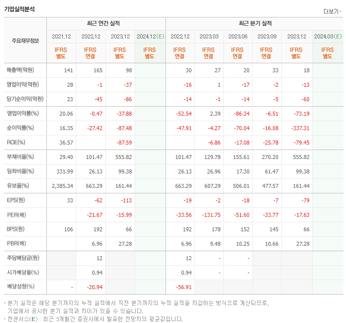 하인크코리아_실적