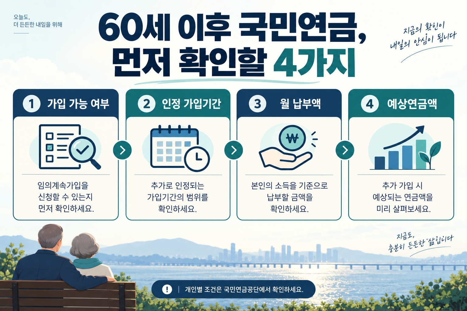60세 이후 국민연금 임의계속가입 전에 확인할 가입 가능 여부, 인정 가입기간, 월 납부액, 예상연금액
