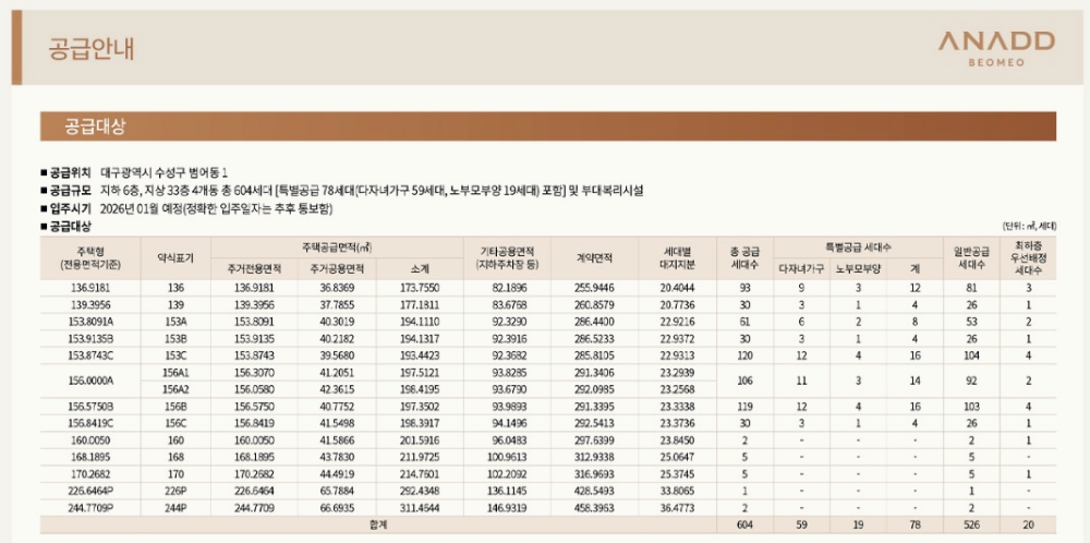 어나드범어아파트