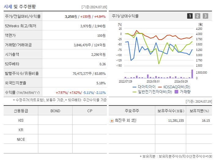 대아티아이_기업개요