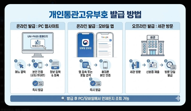 관세청 유니패스 통관조회