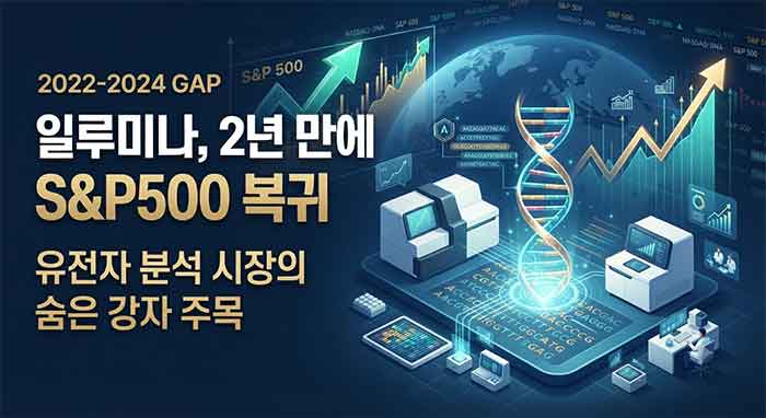 S&P500 복귀와 유전자 분석을 나타내는 그래픽 이미지.