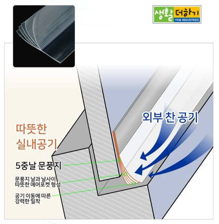 난방비 절약 방법